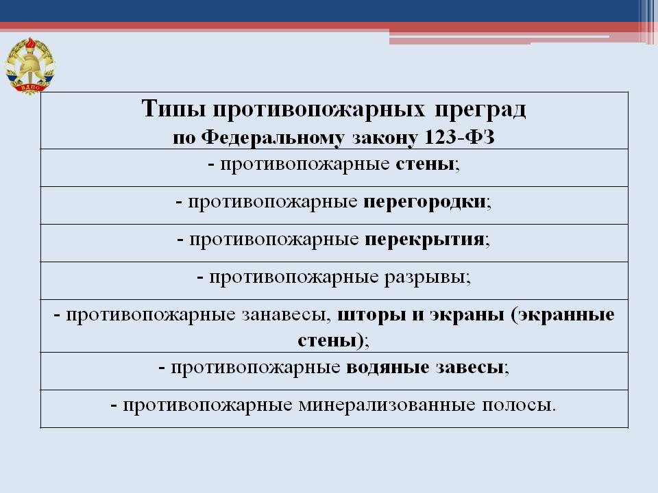 Курсовая работа по теме Разработка мероприятий по тушению пожара в зданиях с массовым пребыванием людей